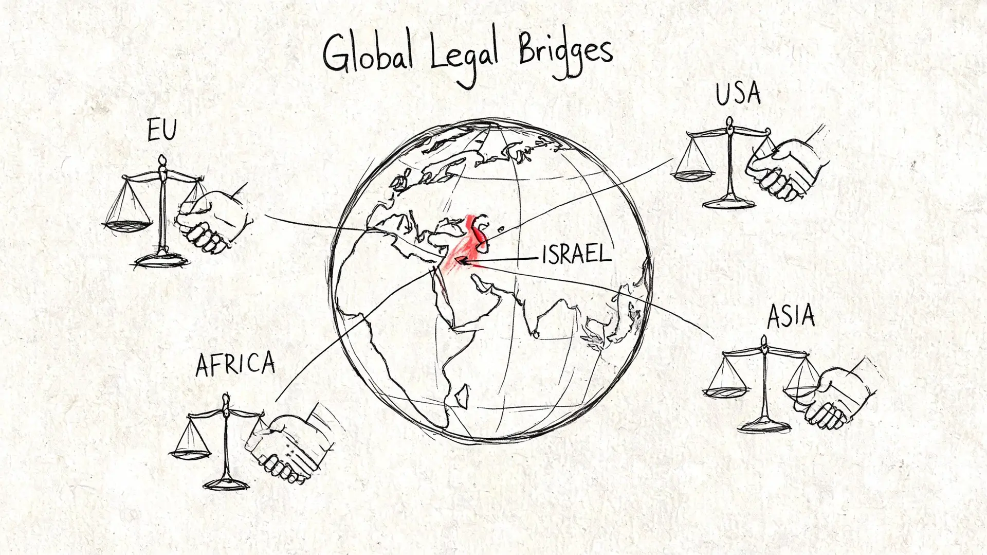 A hand-drawn sketch of a globe labeled with Israel, connected by lines to legal scales and shaking hands.